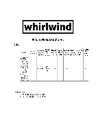 TV 케이블 Whirlwind Mic Cable WMKPVC 사용자 매뉴얼
